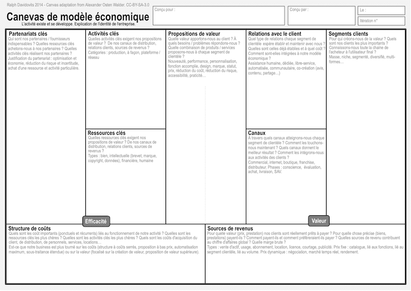 🏭 business model canvas